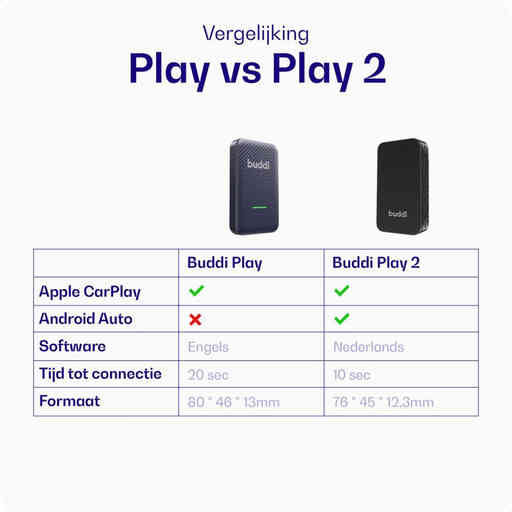 Buddi Play 2 Bluetooth Adapter Apple Carplay & Android Auto