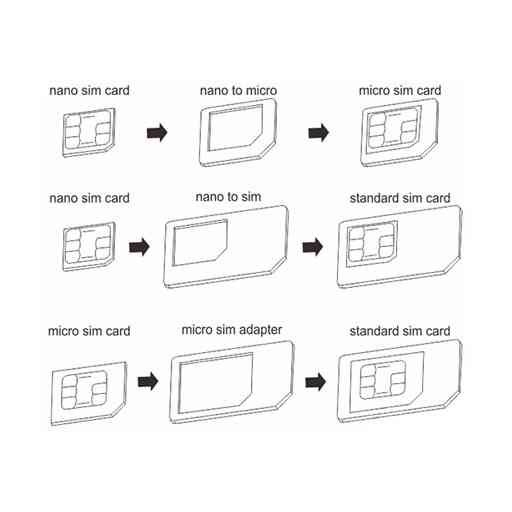 Noosy SIM Adapter Kit 3 pack